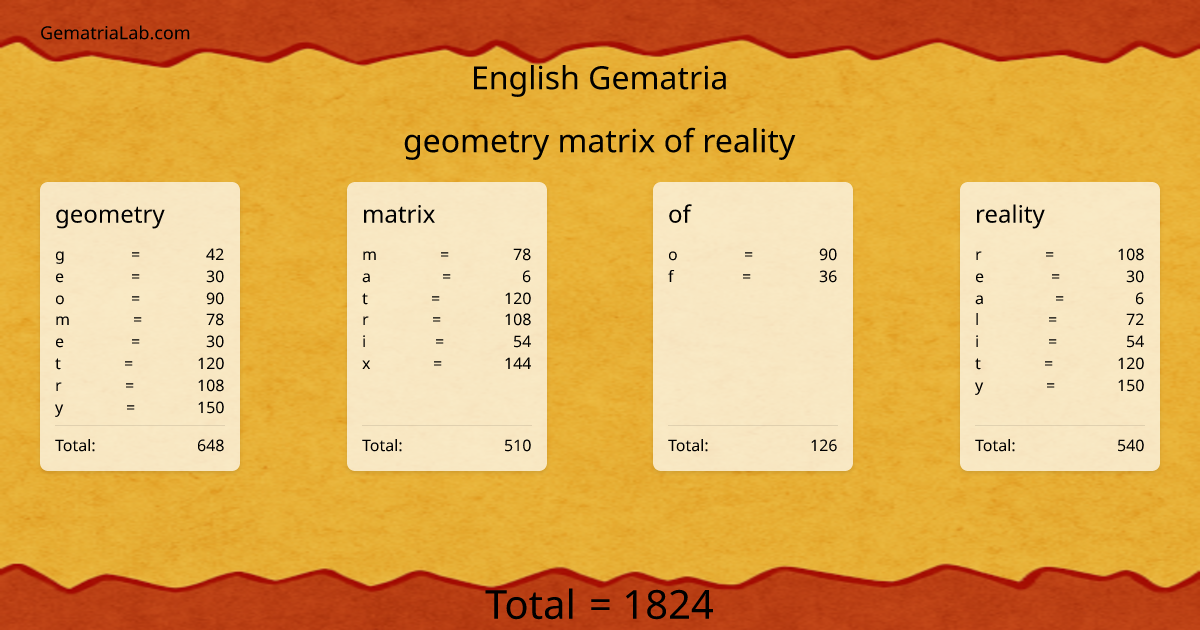 geometry matrix of reality in english Gematria